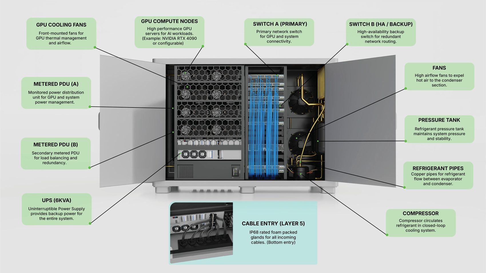 Annotated component layout